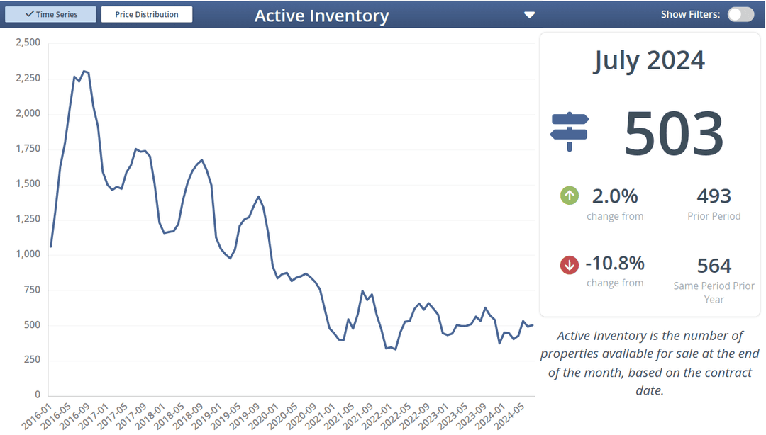 Active Inventory