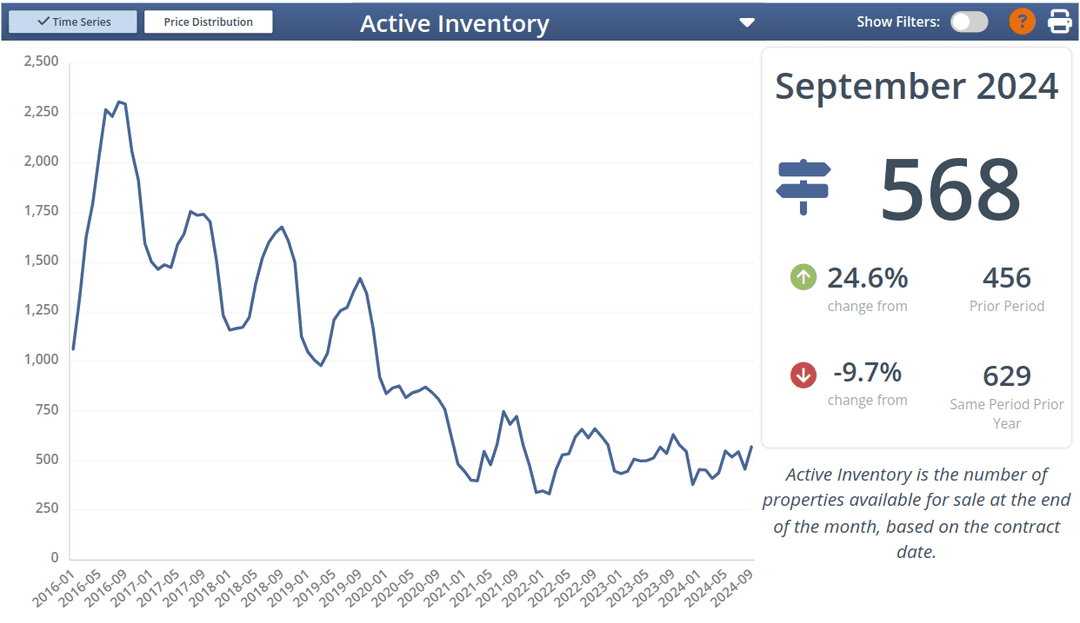 Active Inventory