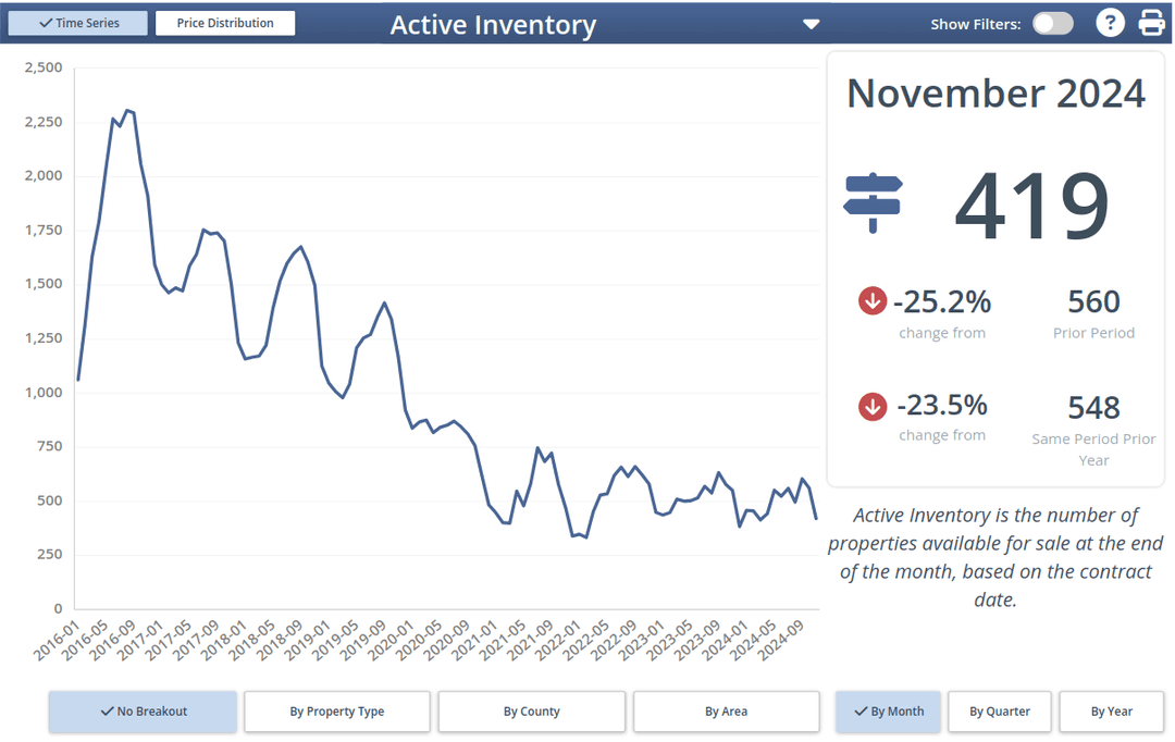 Active Inventory